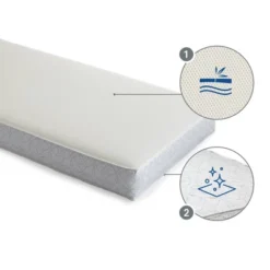 Sealy Airial Breathable 2-Stage Crib Mattress And Toddler Mattress -Graco Sales GUEST 5c9d90dd 19ac 4f87 a29d 99831a4983cb