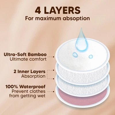 KeaBabies 14pk Soothe Reusable Nursing Pads For Breastfeeding, 4-Layers Organic Breast Pads, Washable Nipple Pads 3 KeaBabies 14pk Soothe Reusable Nursing Pads For Breastfeeding, 4-Layers Organic Breast Pads, Washable Nipple Pads