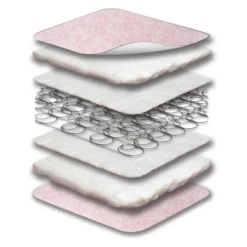 Sealy Ortho Rest Waterproof Baby Crib Mattress And Toddler Bed Mattress - Pink -Graco Sales GUEST a74cbf19 4856 43ae 8dbd f968922d1e9d