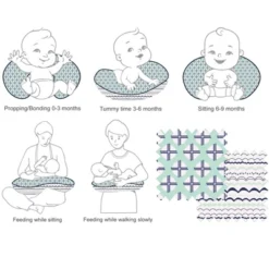 Bacati - 3 Pc Noah Tribal Print Mint Navy Hugster Feeding & Infant Support Nursing Pillow -Graco Sales GUEST e373f4bc 5220 4daf 83c3 0f1f8827e7b3